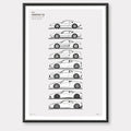 Ferrari V8 Generations