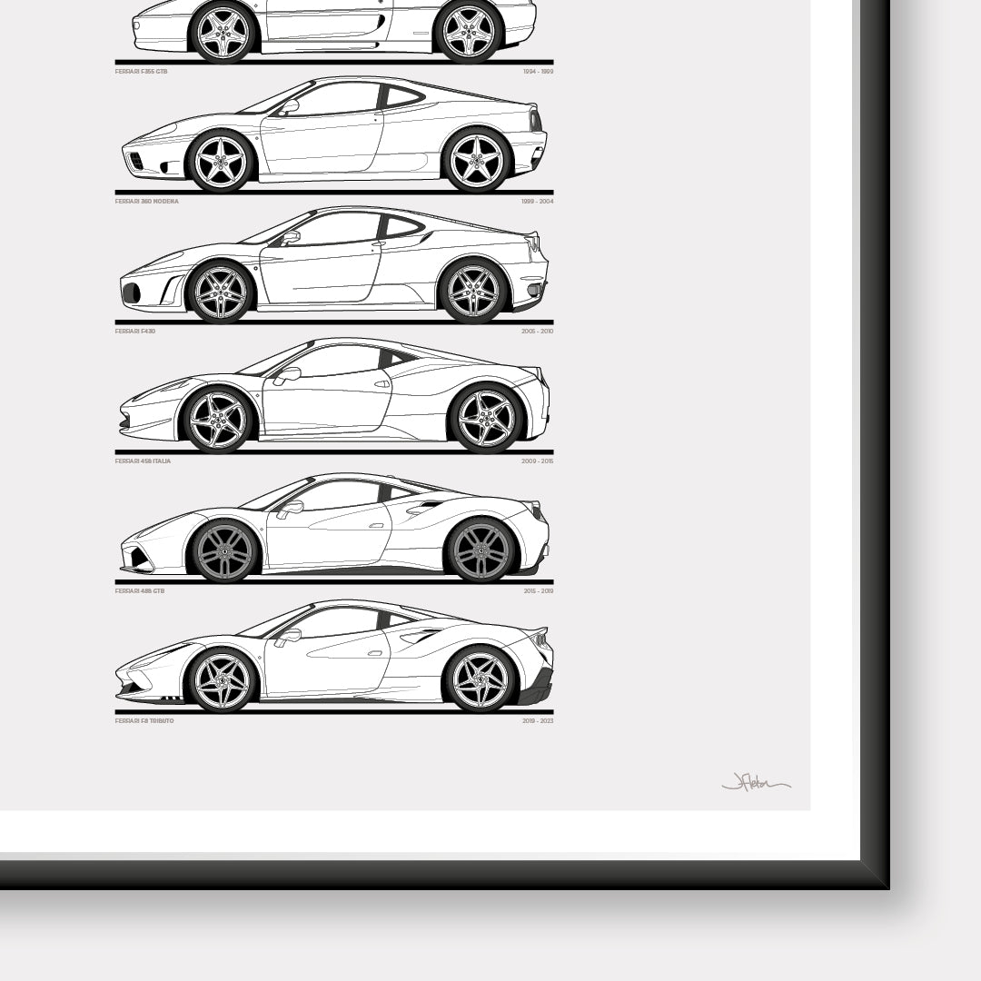 Ferrari V8 Generations